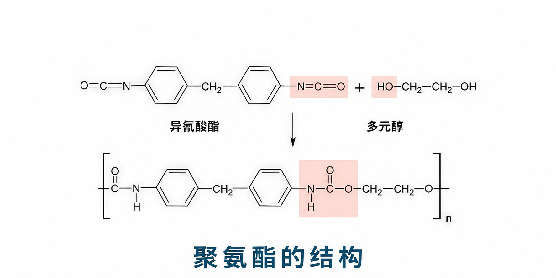 聚氨酯的结构
